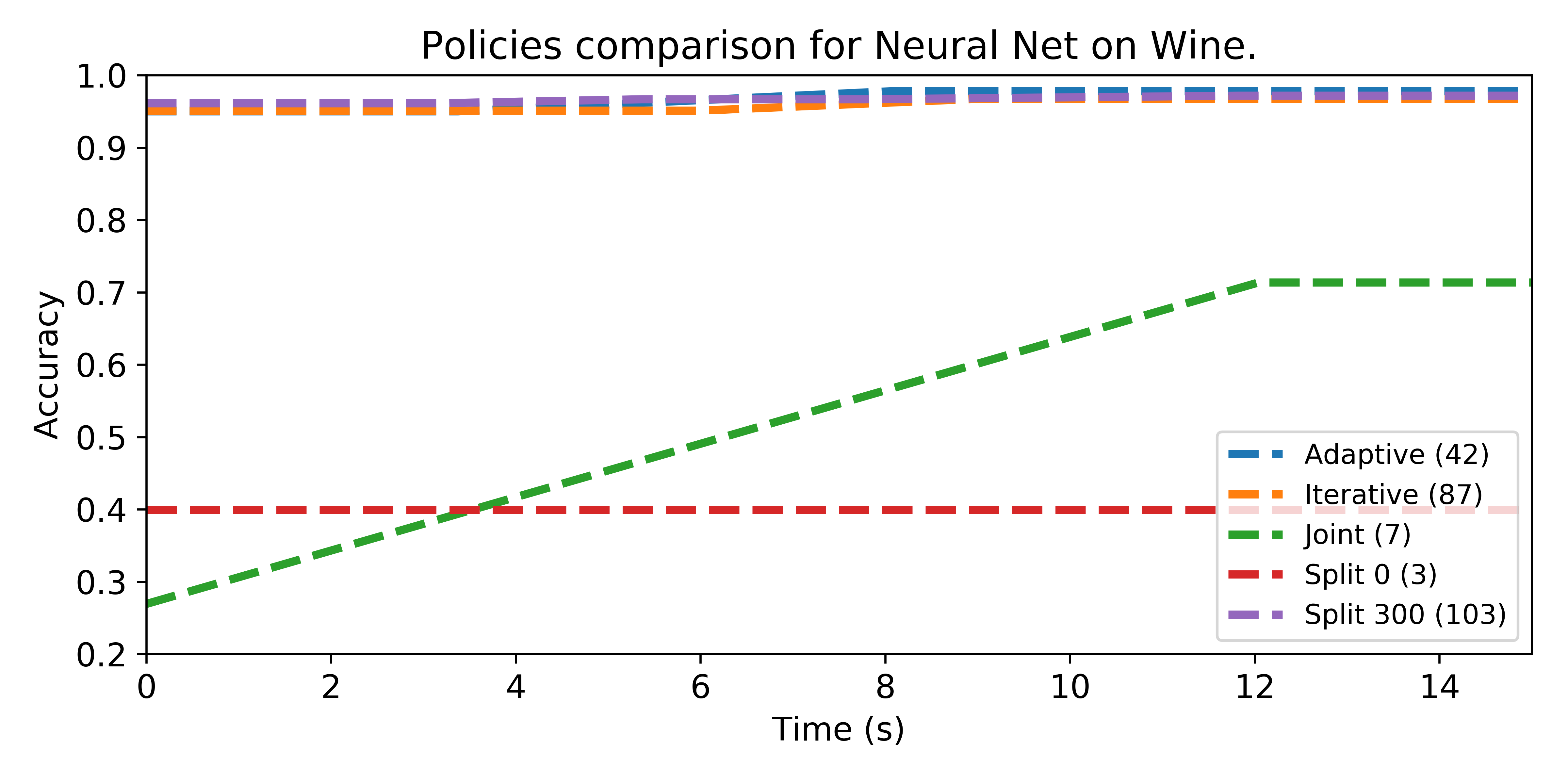 Figure 20