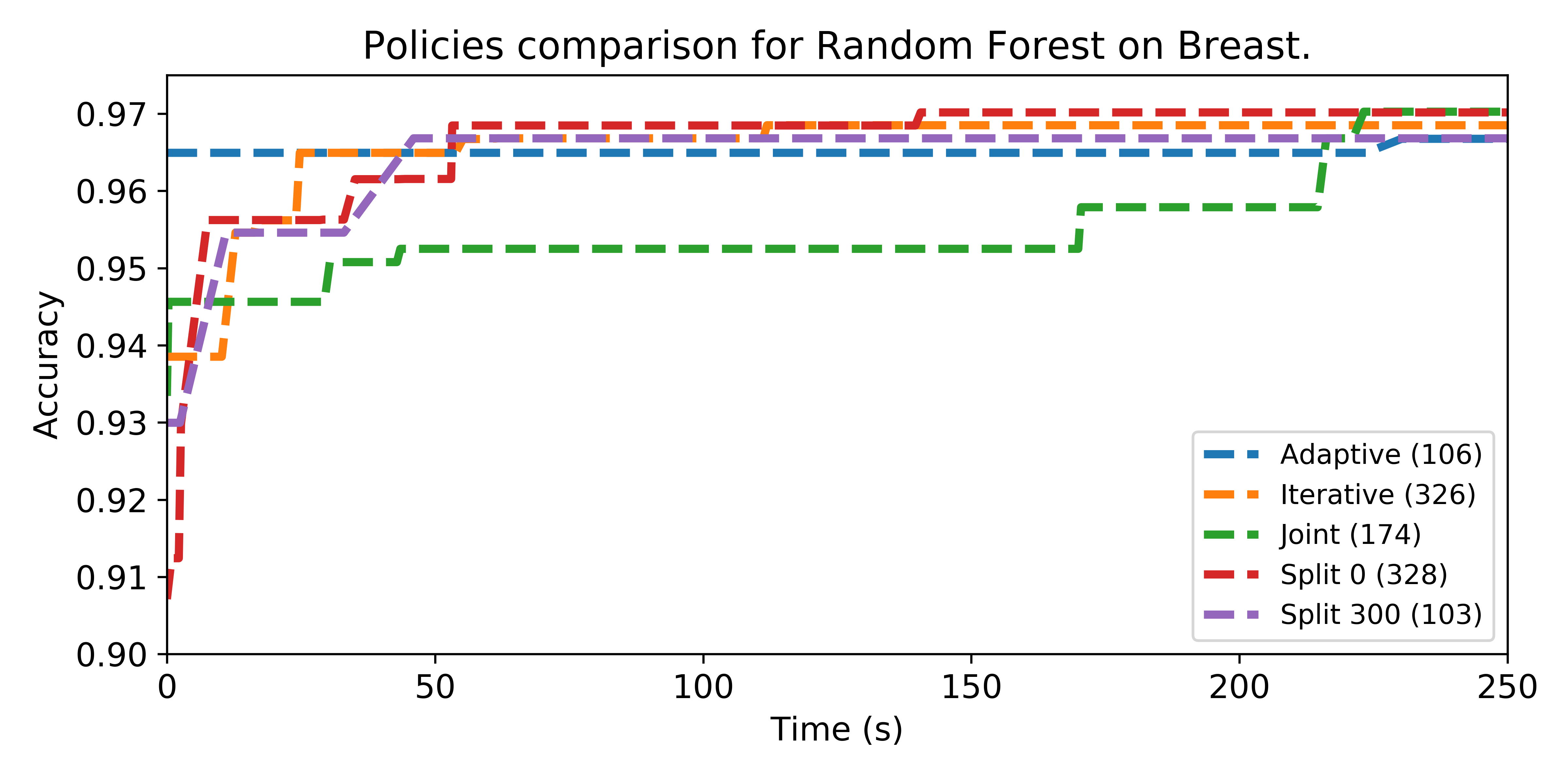 Figure 21