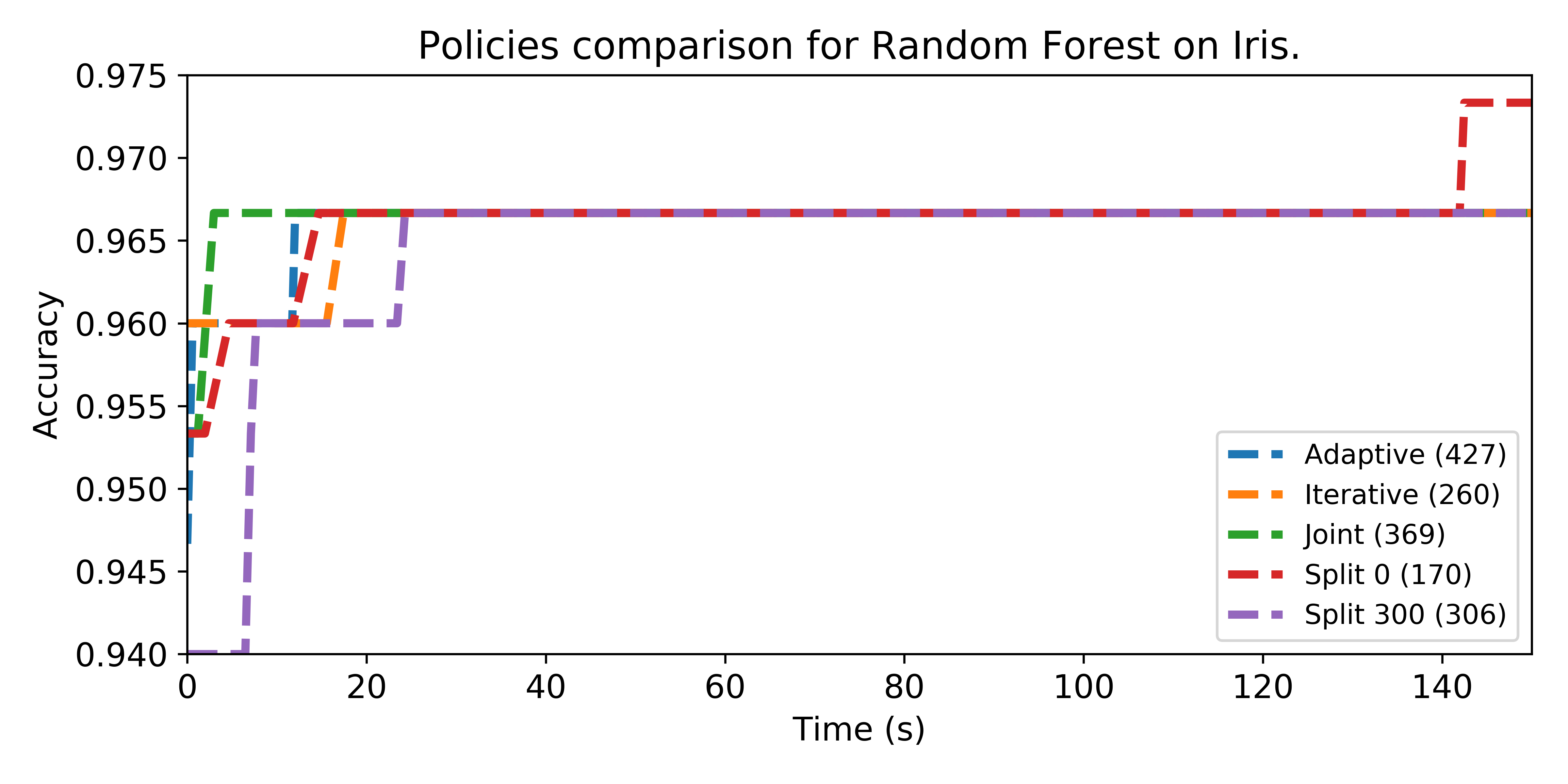 Figure 22