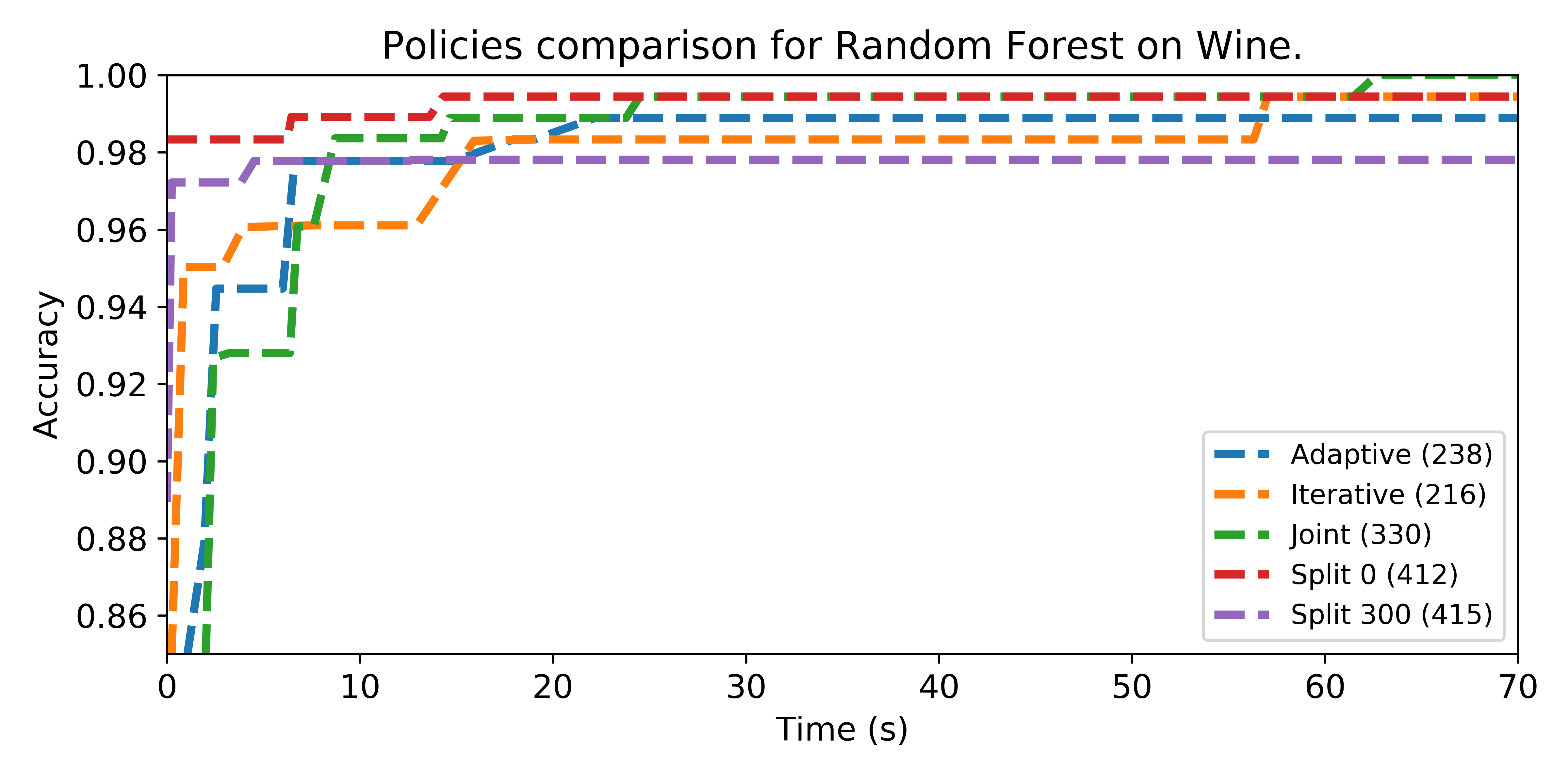 Figure 23
