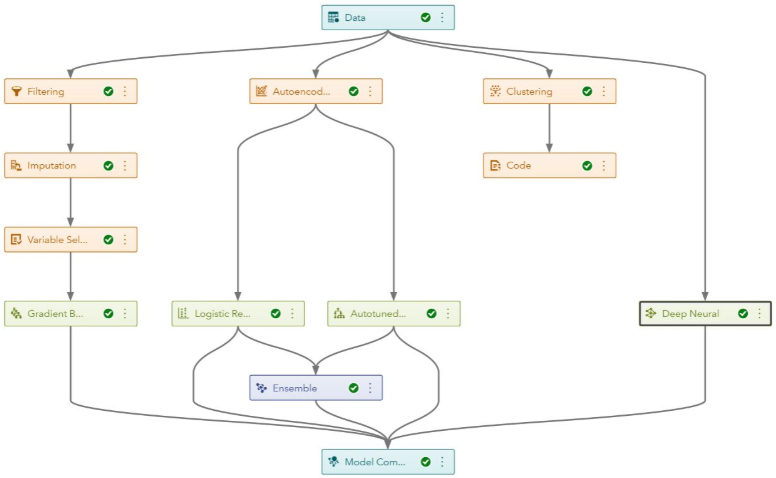 Figure 24