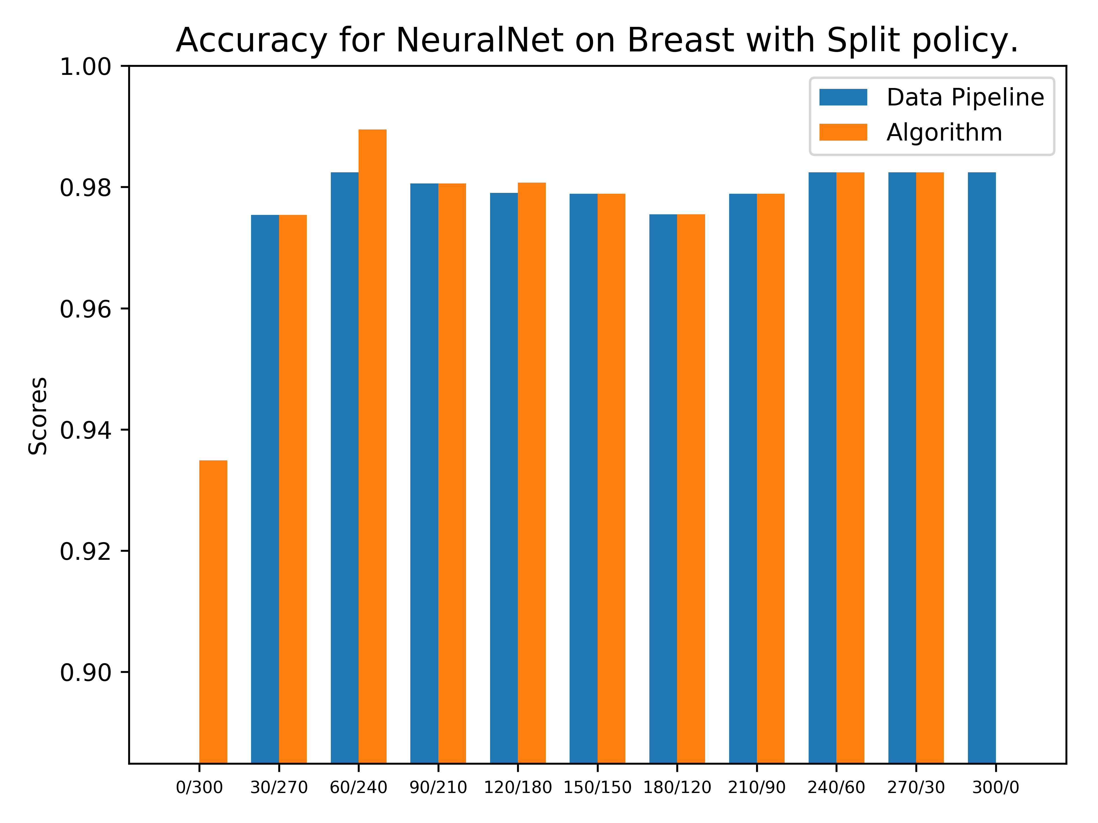 Figure 27