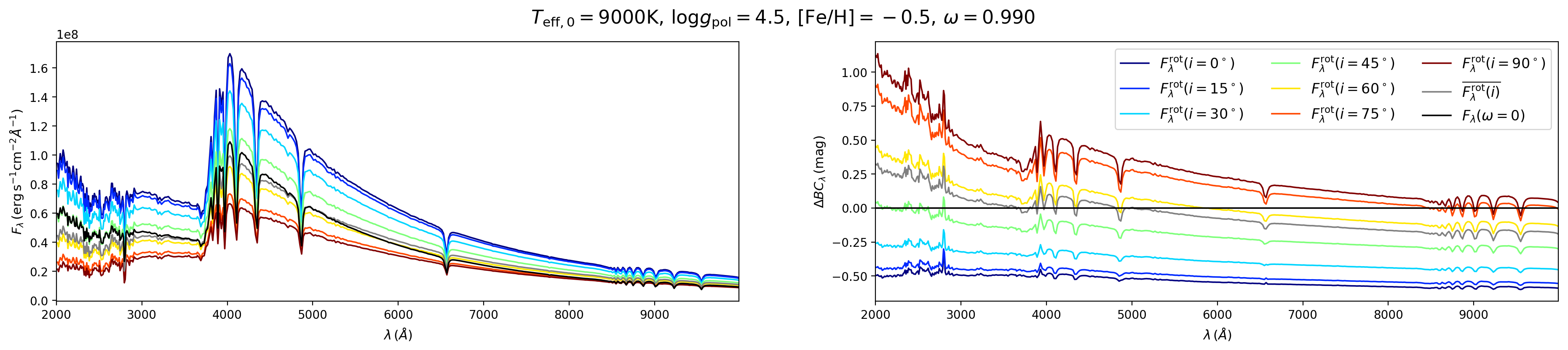 Figure 9