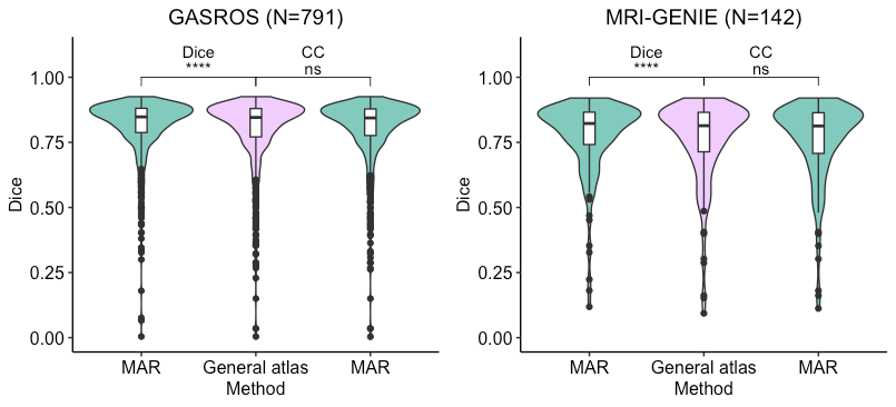 Figure 14