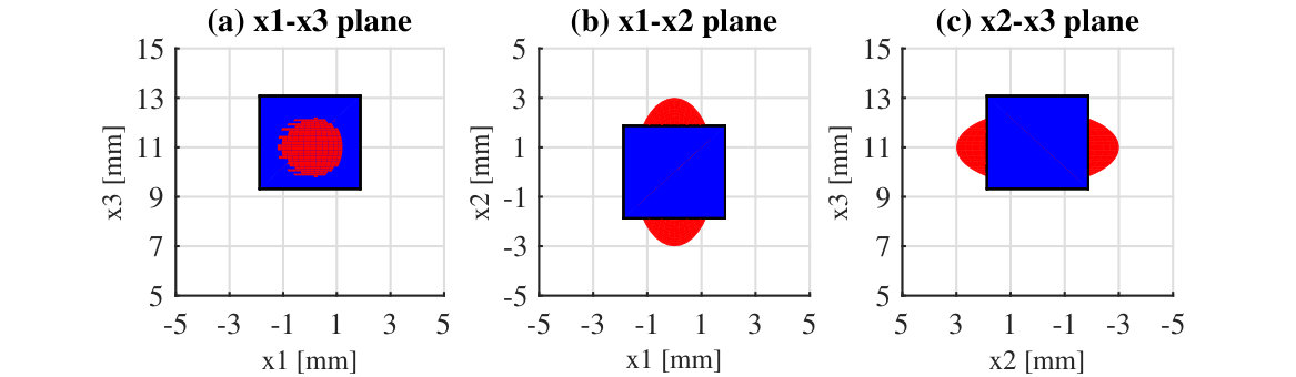 Figure 11
