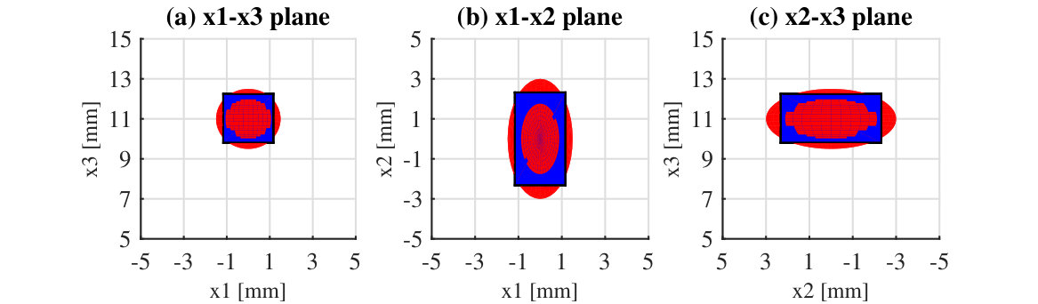 Figure 12