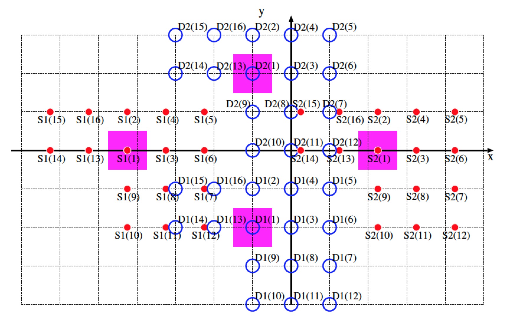 Figure 14