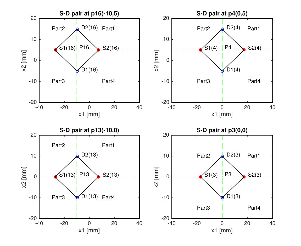 Figure 15