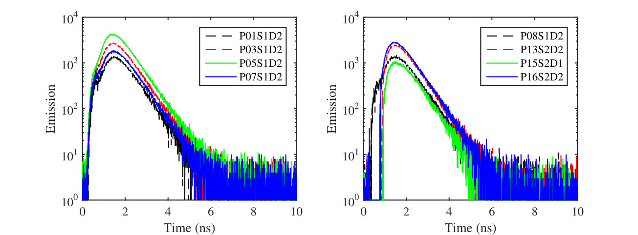 Figure 16