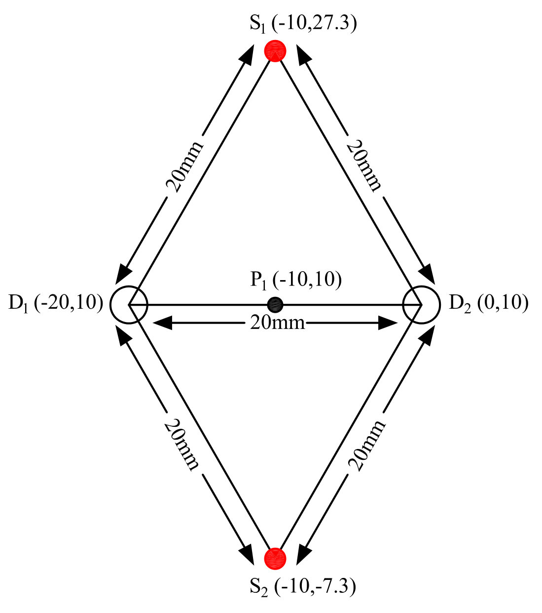 Figure 8