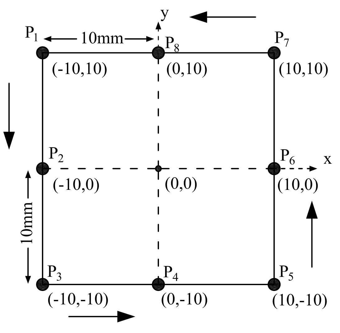 Figure 8