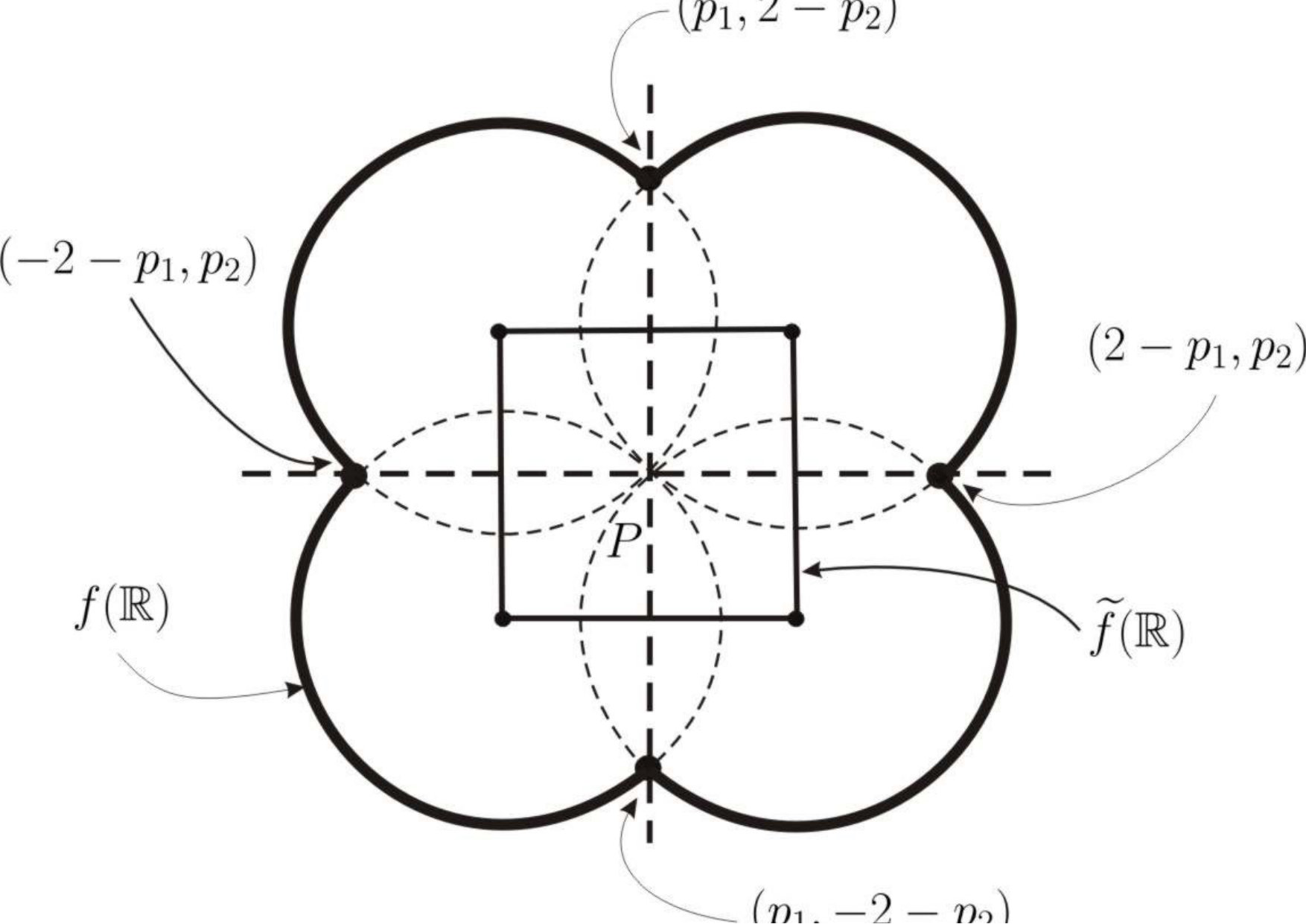 Figure 8