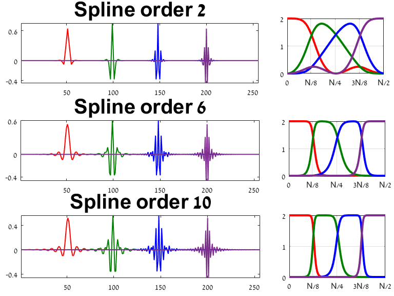 Figure 13