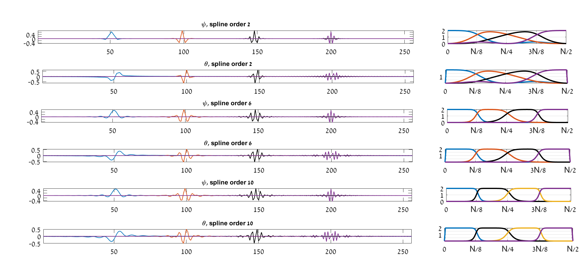 Figure 27