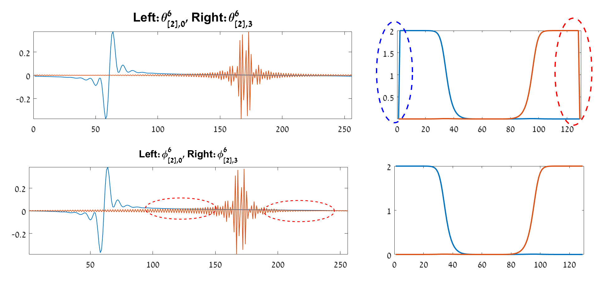 Figure 28