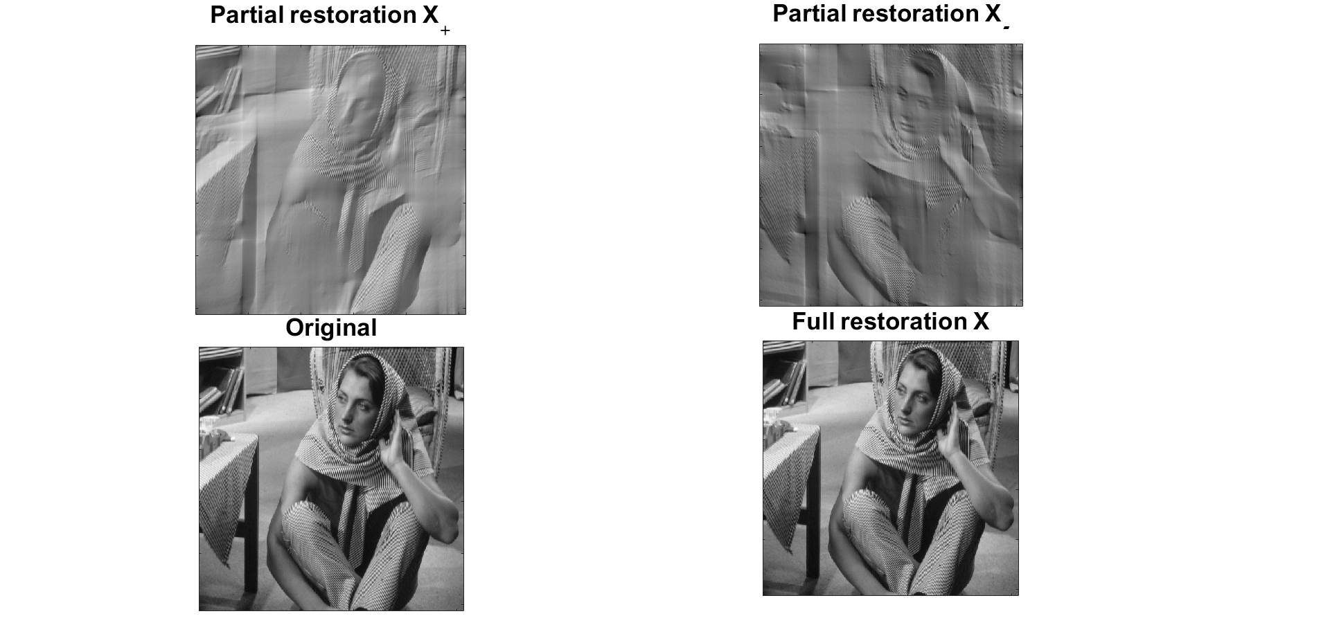 Figure 29