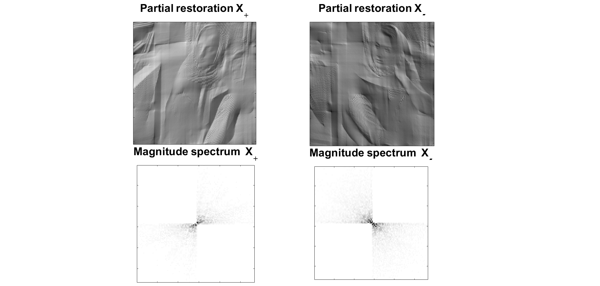 Figure 32