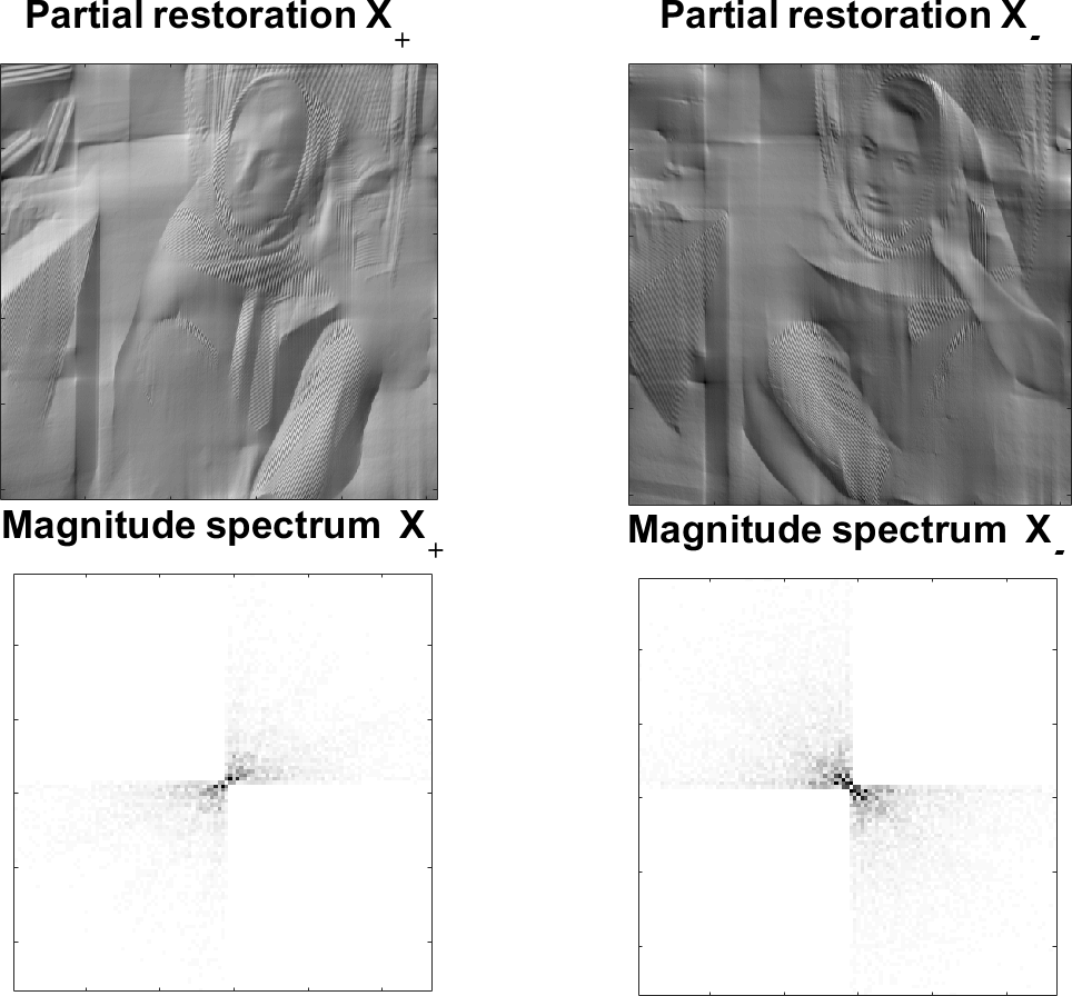 Figure 33
