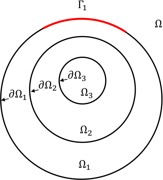Figure 21