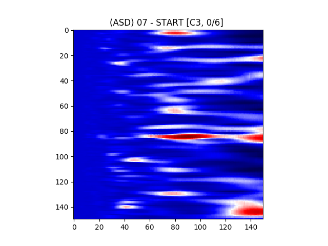 Figure 17