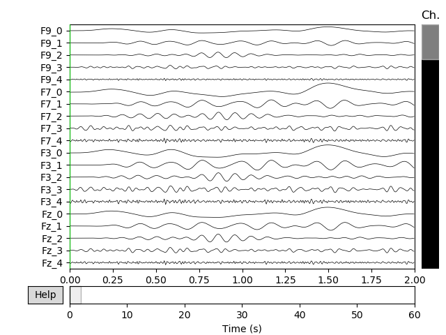 Figure 19