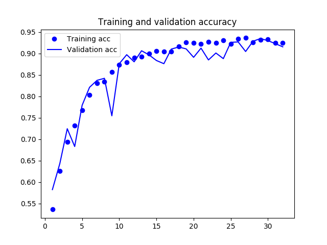 Figure 21