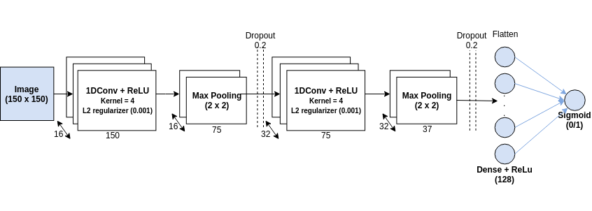 Figure 22