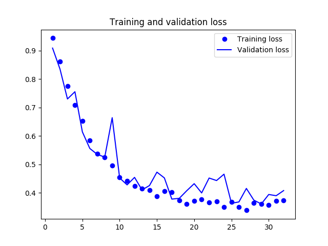 Figure 23