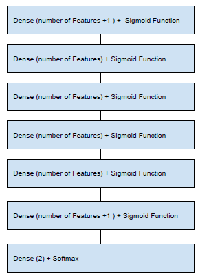 Figure 24