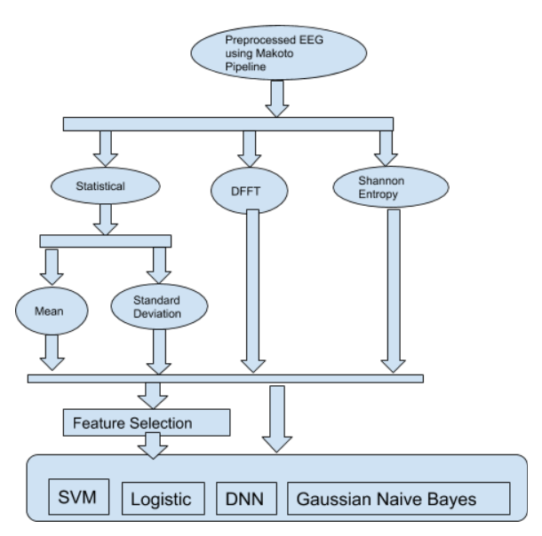 Figure 25