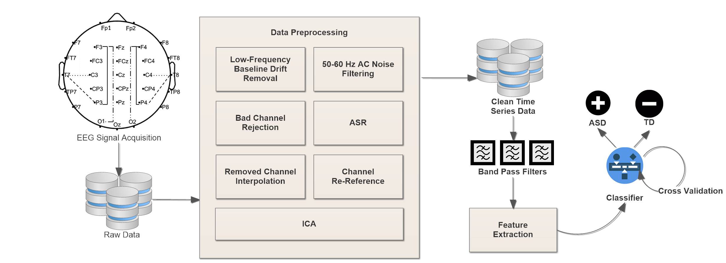 Figure 28