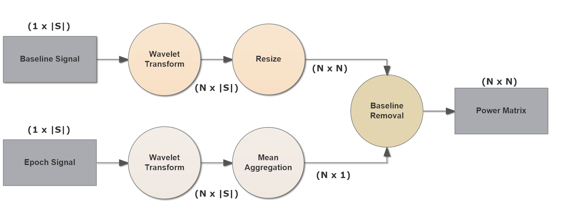 Figure 29