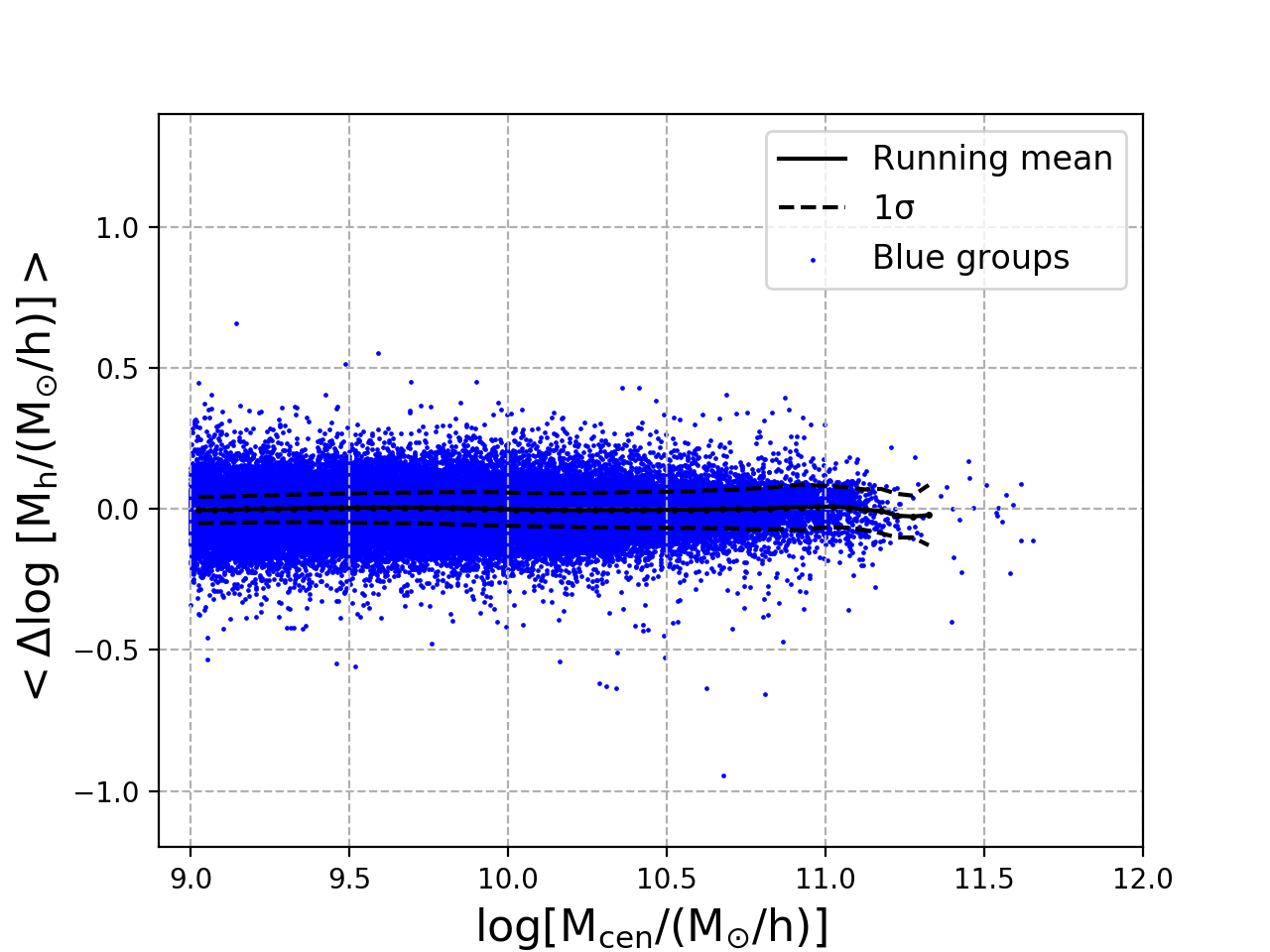 Figure 9