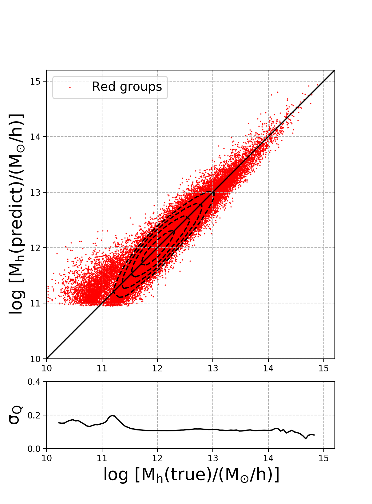 Figure 12