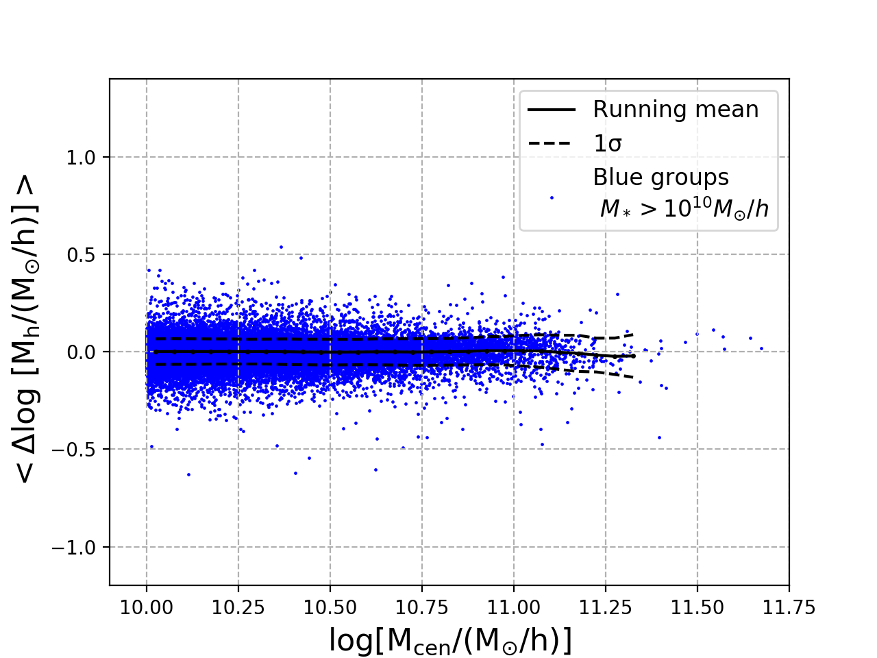 Figure 13