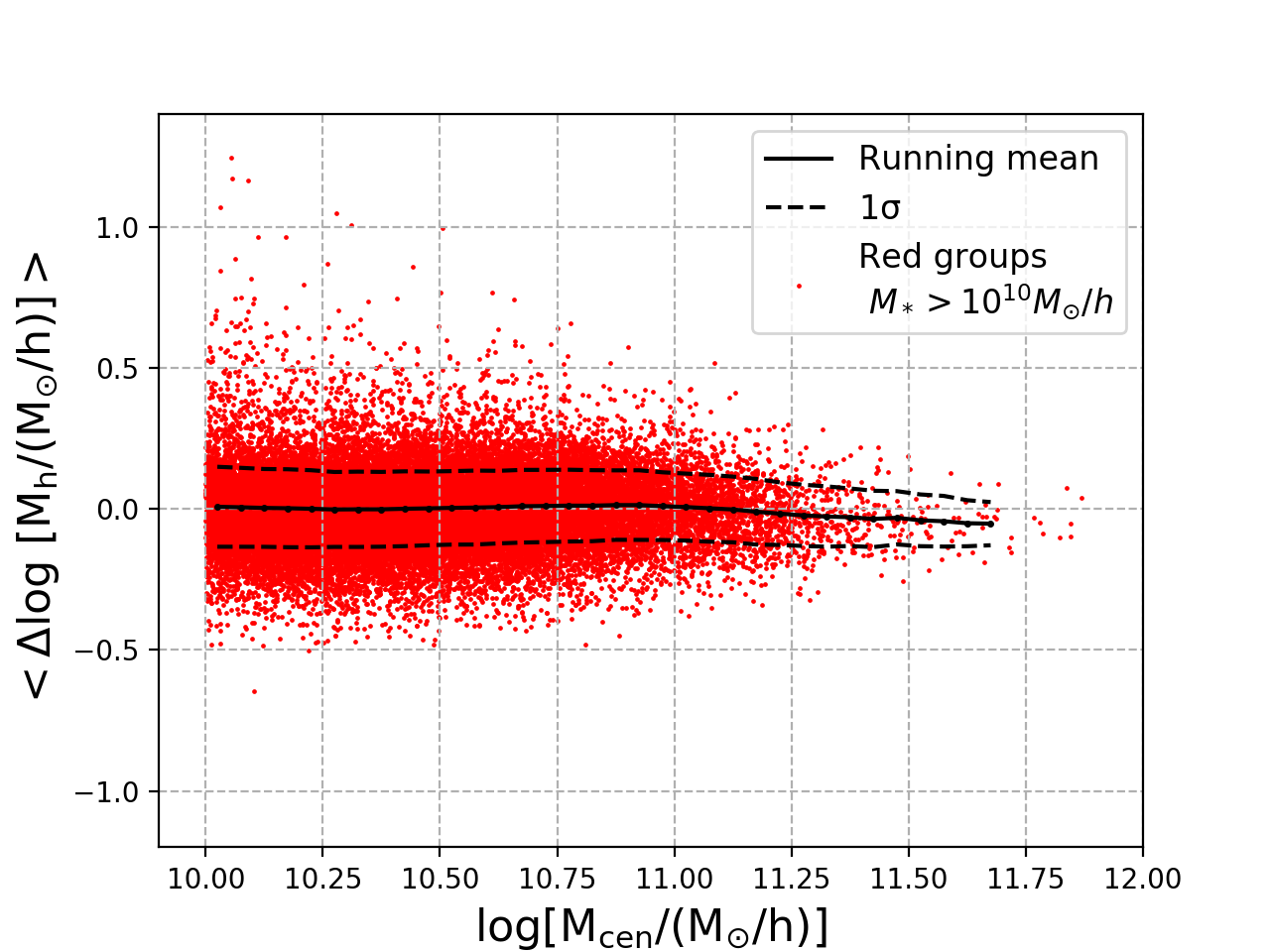 Figure 14