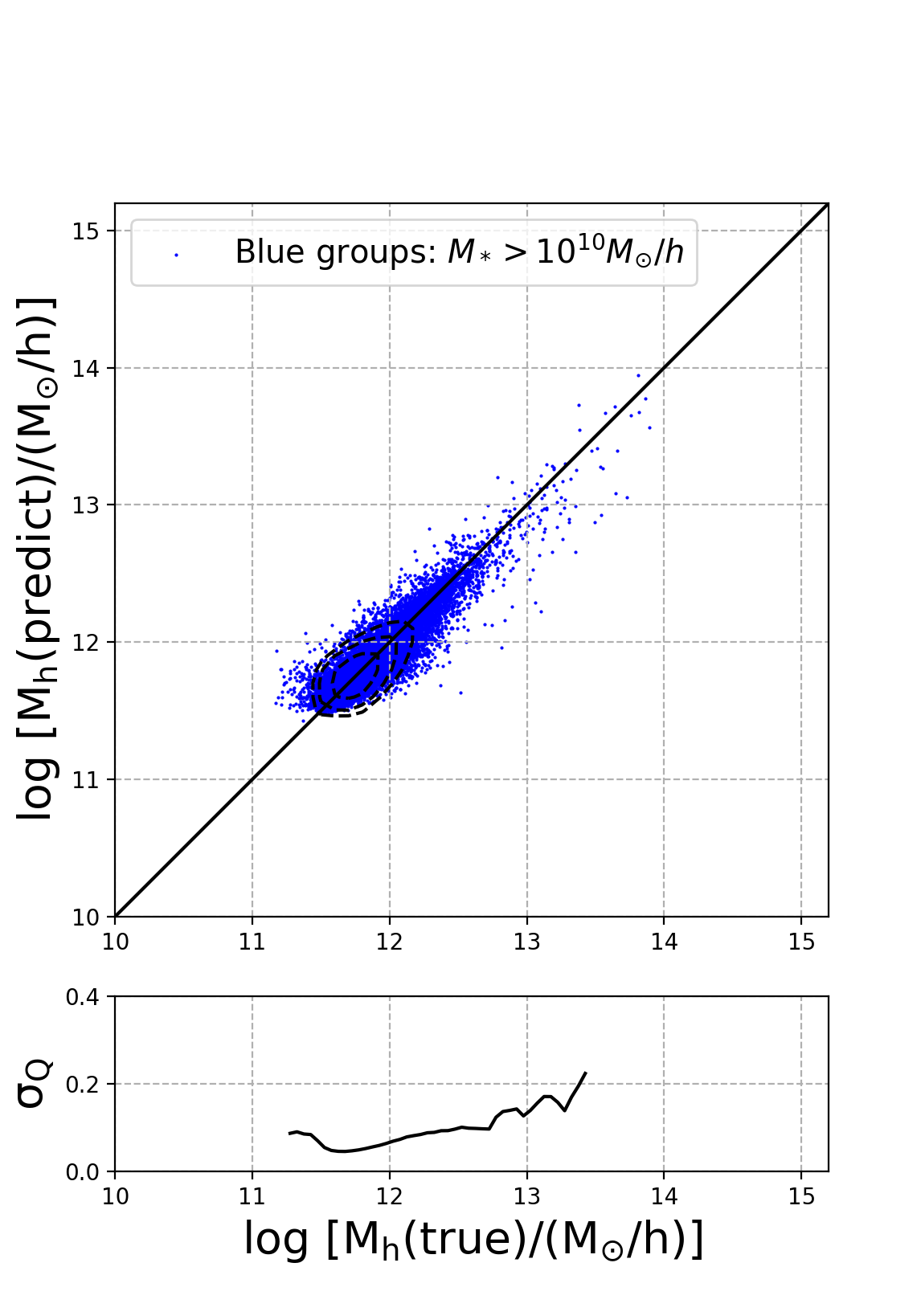 Figure 15
