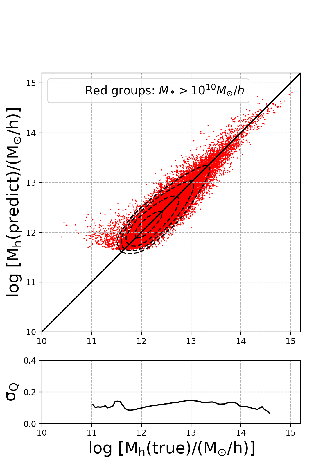 Figure 16