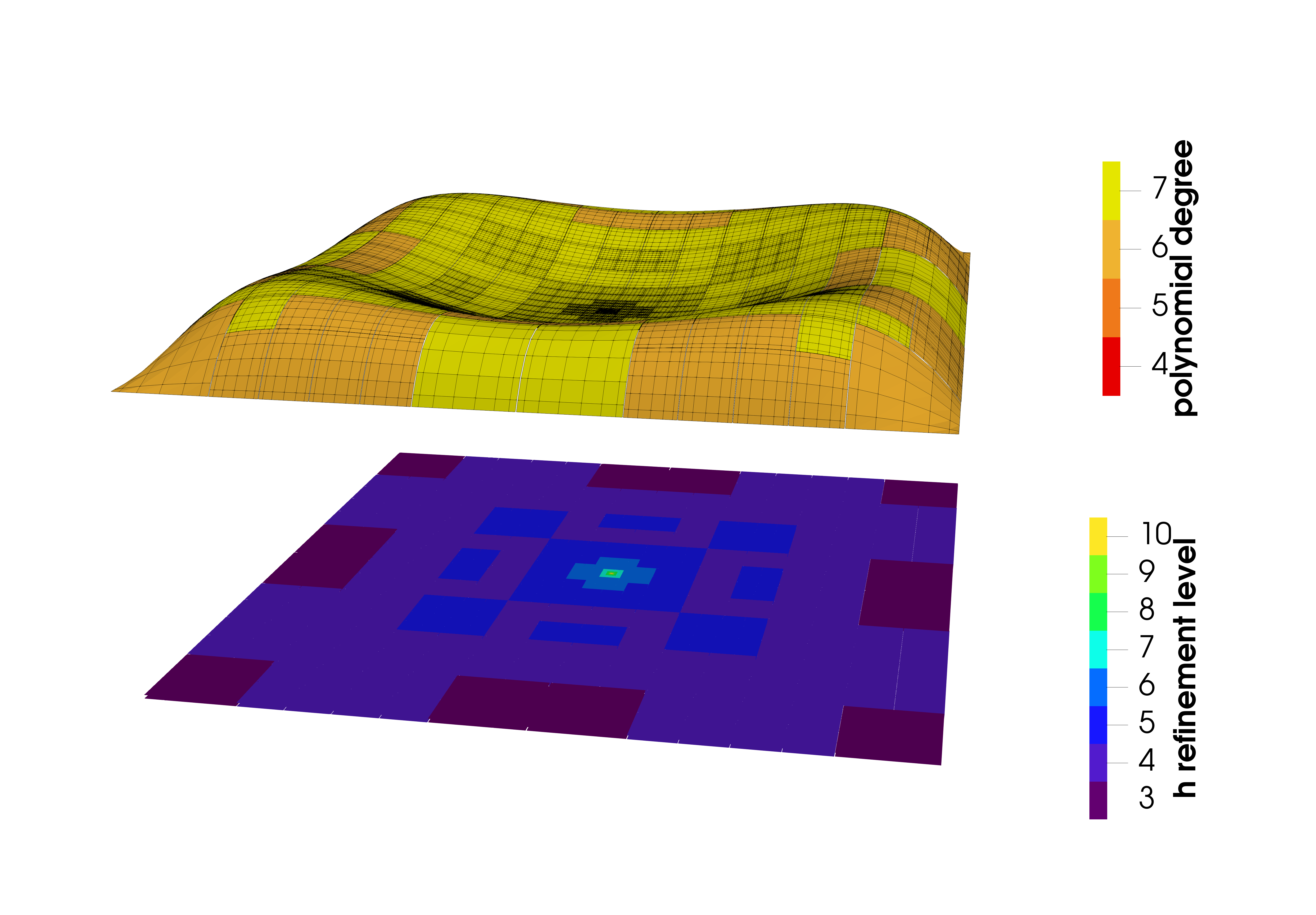Figure 7