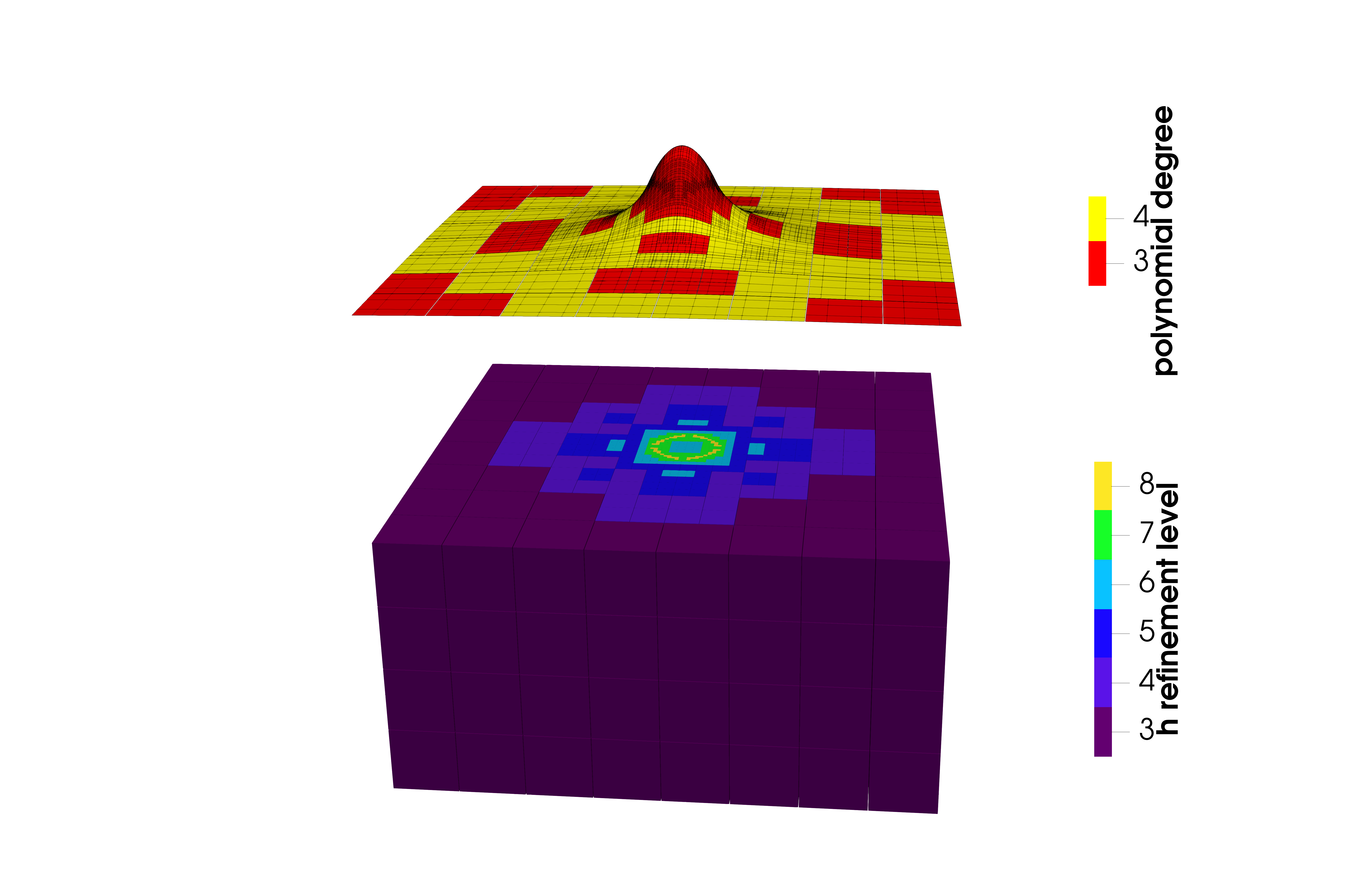 Figure 11