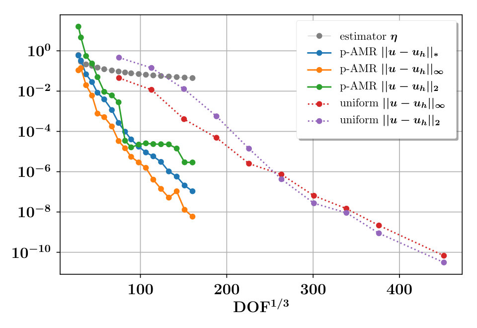 Figure 14
