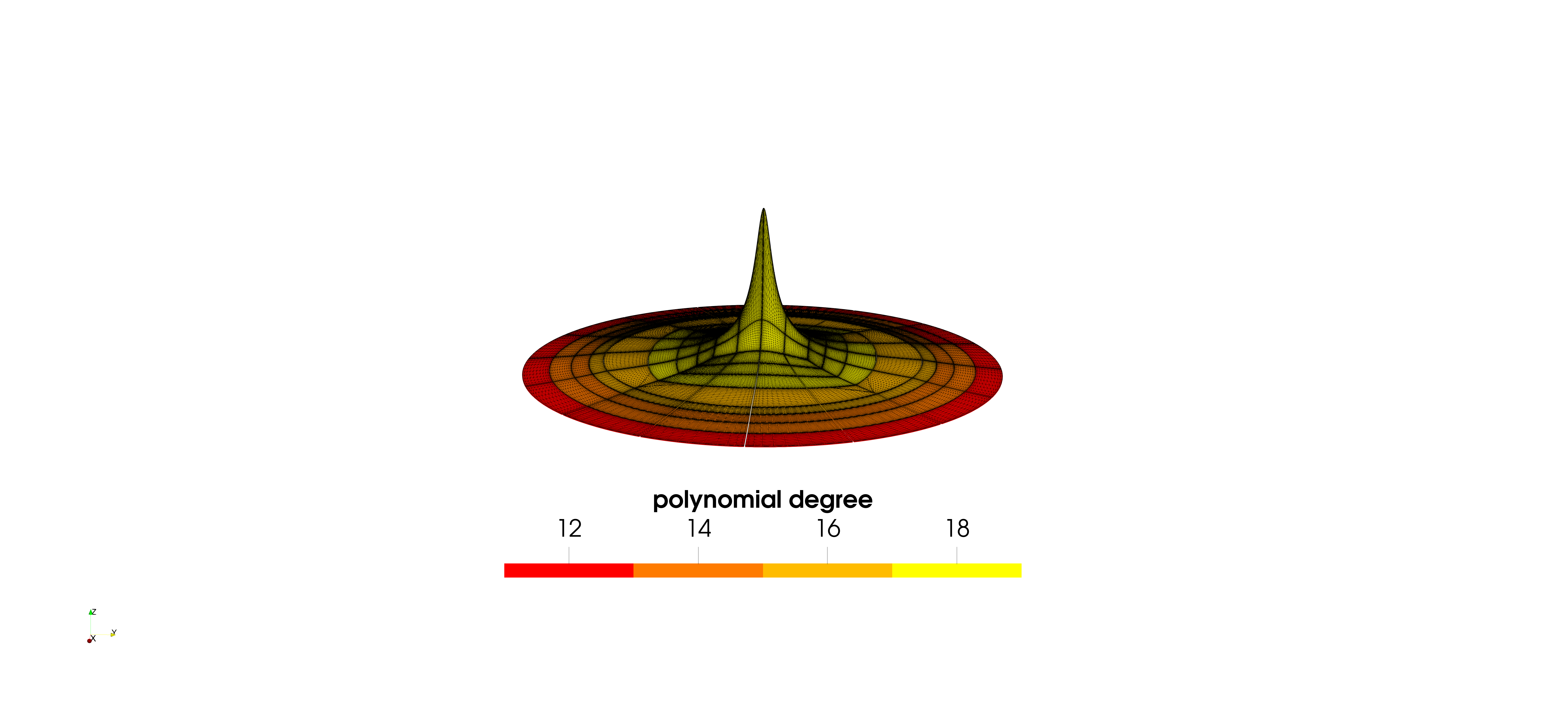 Figure 15