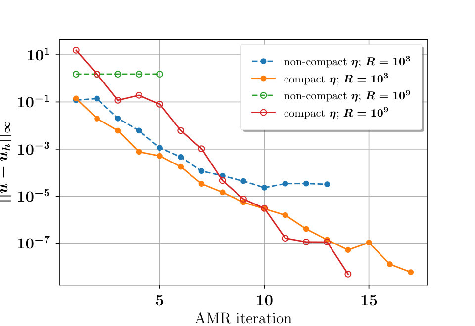 Figure 16