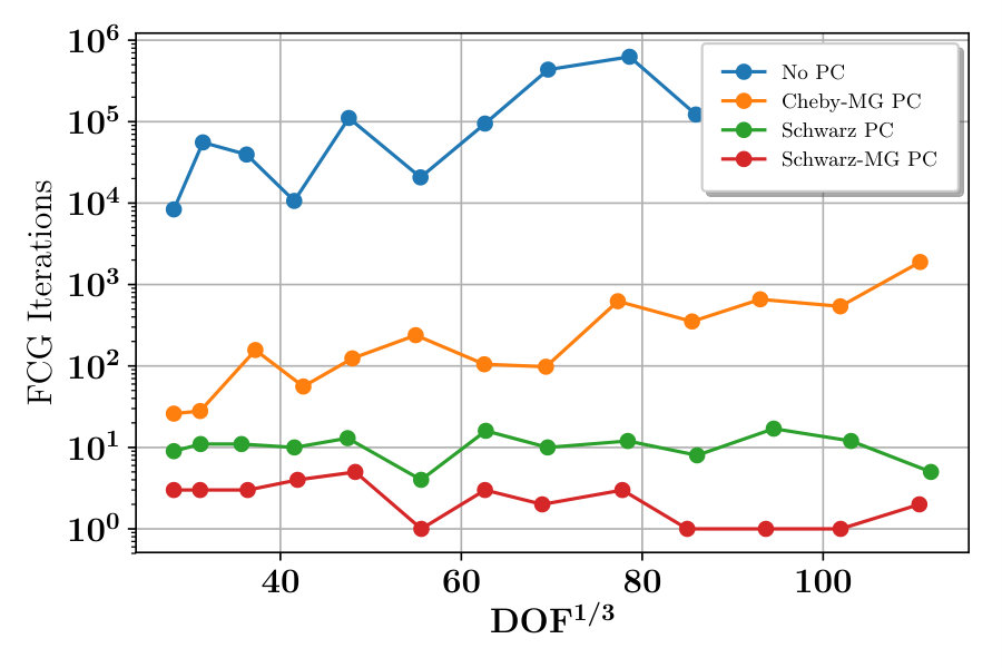 Figure 17