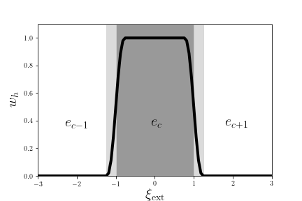 Figure 18