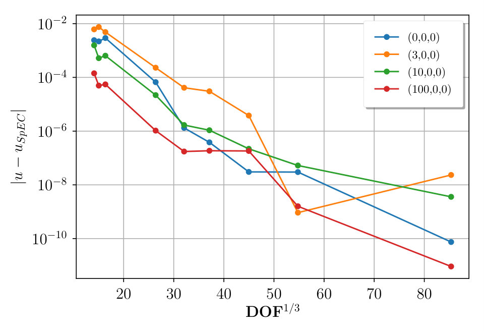 Figure 19