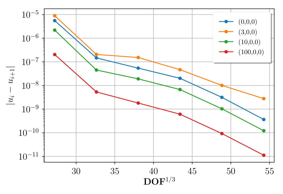 Figure 20