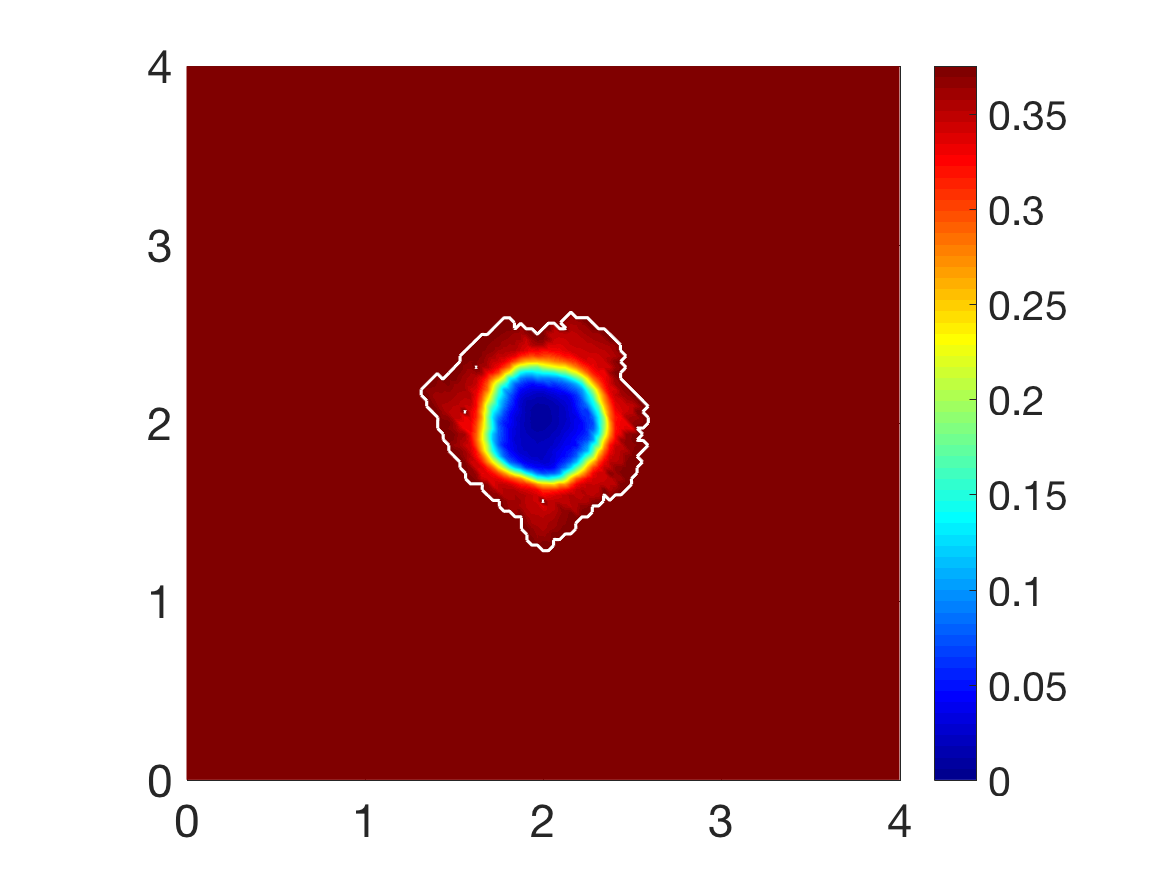 Figure 32