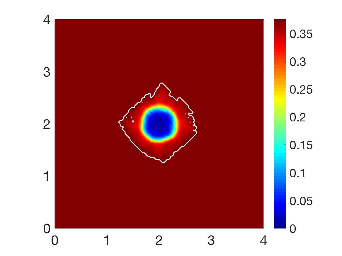 Figure 33