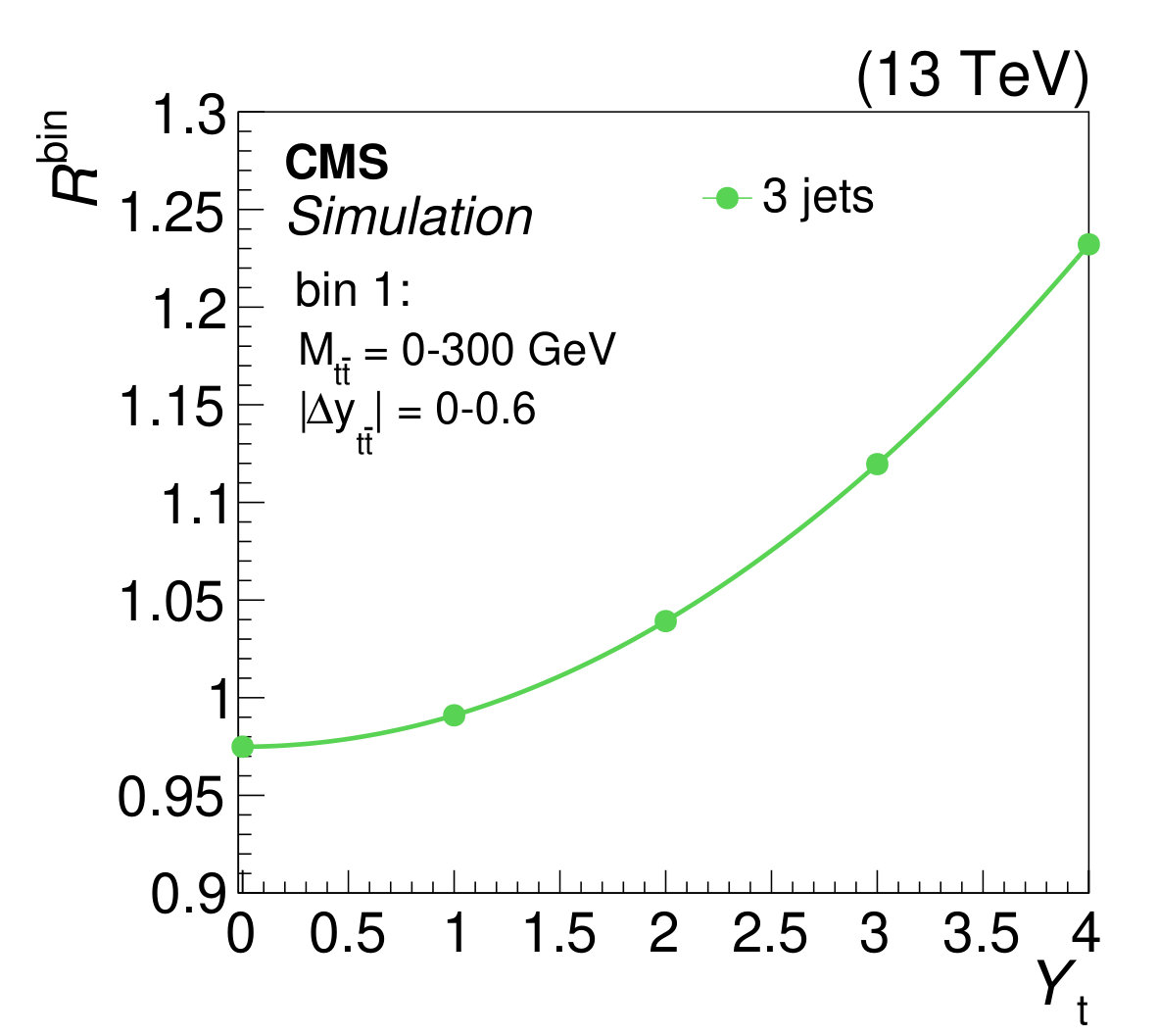Figure 8